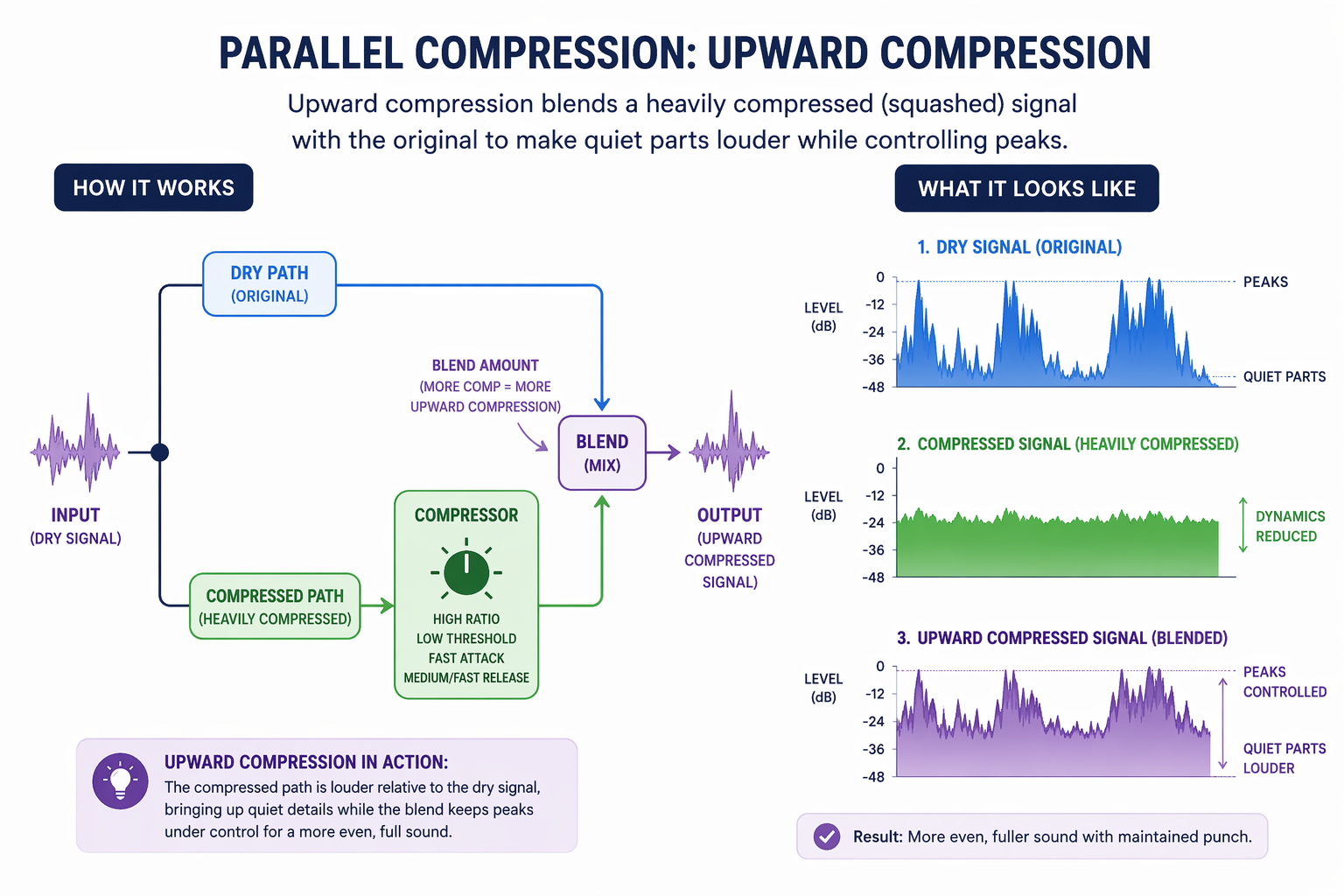 Compression diagram