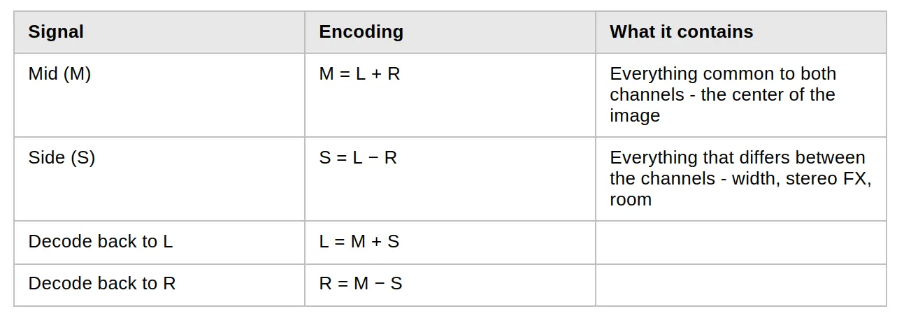 M/S processing table